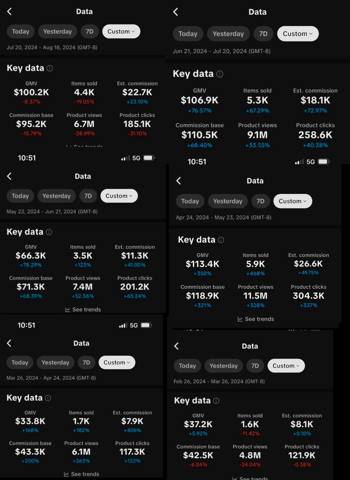 TikTok Shop dashboard, six 30 day windows from Feb 26 to Aug 18 2024