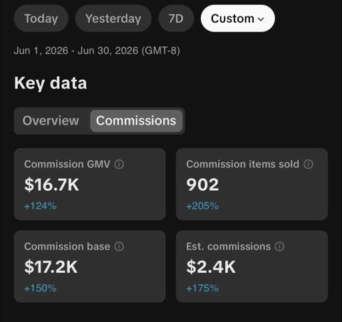TikTok Shop dashboard, June 2026, $16.7K
